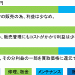 中古車を高価買取りしてくれる業者の見分け方！