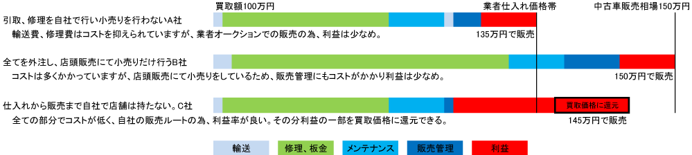 中古車を高価買取りしてくれる業者の見分け方 事故車 廃車買取タイロッド 中古車を高価買取りしてくれる業者の見分け方 事故車 廃車買取タイロッド