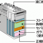 バッテリーについて知ろう