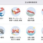 今さら聞けない？自動車保険の補償について