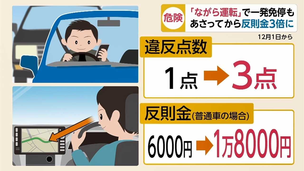ながら運転の厳罰化 どこまでがセーフ 気になる線引きと厳罰化内容について 事故車 廃車買取タイロッド